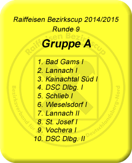 Raiffeisen Bezirkscup - Vorschau