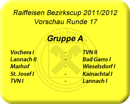 Raiffeisen Bezirkscup Vorschau
