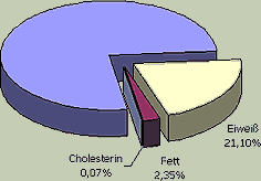 straussenfleisch