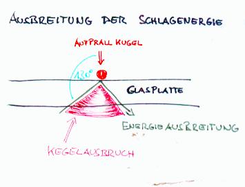 Flintknapping Schlagenergie