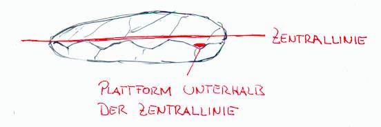 flintknapping zentrallinie