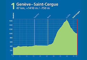 Swiss Jura Marathon Etappe 1