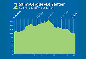 Swiss Jura Marathon Etappe 2