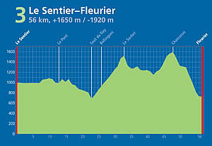 Swiss Jura Marathon Etappe 3
