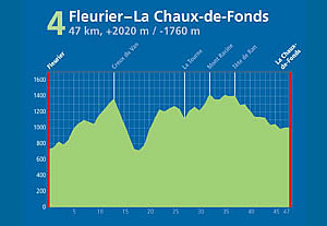 Swiss Jura Marathon Etappe 4