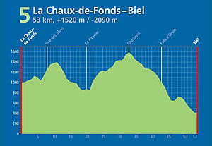 Swiss Jura Marathon Etappe 5