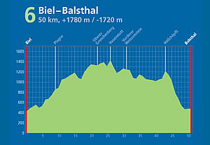 Swiss Jura Marathon Etappe 6
