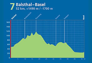 Swiss Jura Marathon Etappe 7