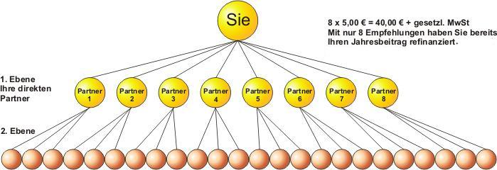 Partnerprogramm