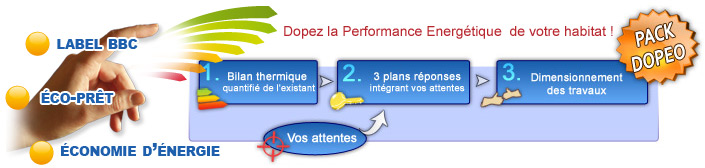 Offre DOPEO pour doper la performance &eacute;nerg&eacute;tique de votre habitat