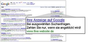 Google Adwords