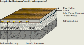 Beispiel - Fußbodenaufbau
