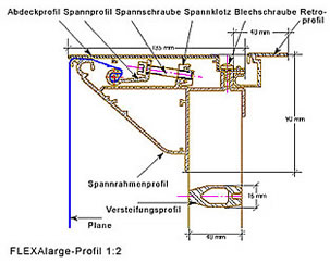 flexframe - Plan