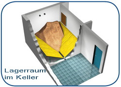 Pellets Lagerraum im Keller