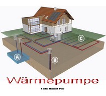 W&auml;rmepumpe