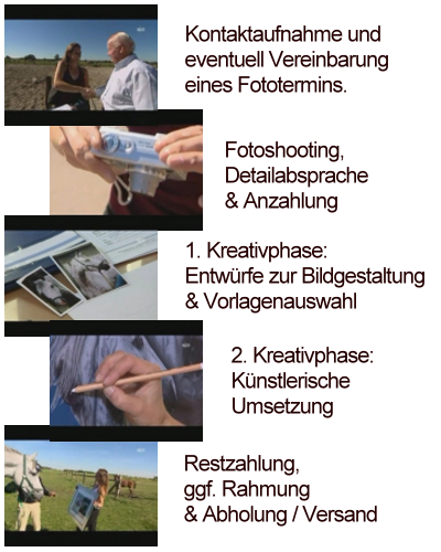 So entsteht Ihr Wunschgemälde