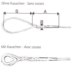Gespleisste Schlaufen