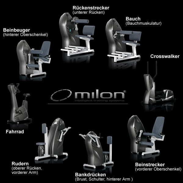 Milon Zirkeltraining