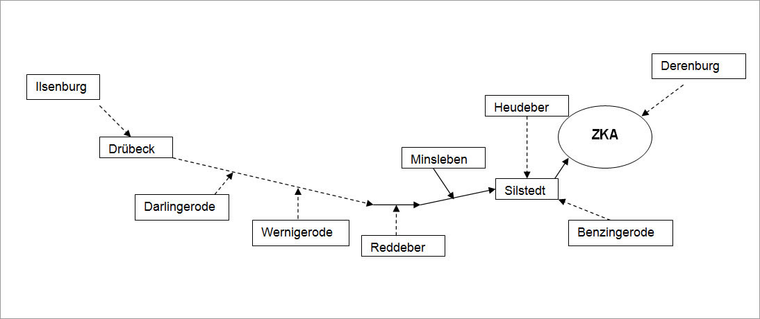 Zentralkäranlage Silstedt