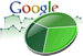 online Werbung z. B. mit Google Adwords