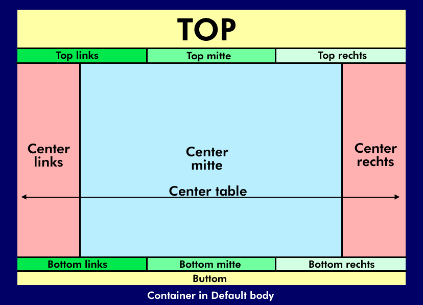 Bilder der Container-Grafik  
