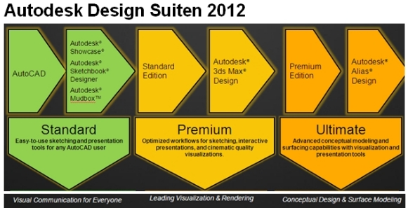AD Design-Suiten 2012 - Übersicht allgemein
