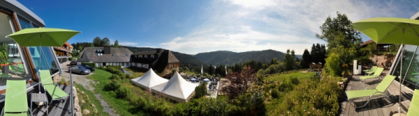 Panoramasicht