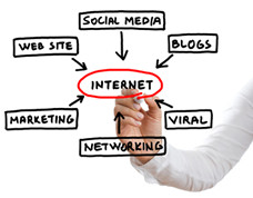 Internet Marketing Kompakt